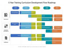 5 Year Training Curriculum Development Flow Roadmap
