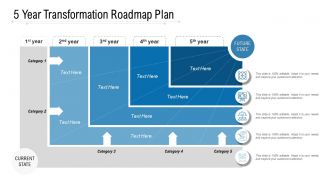 5 year transformation roadmap plan