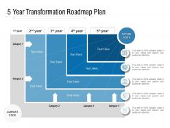 5 year transformation roadmap plan