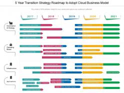 5 year transition strategy roadmap to adopt cloud business model