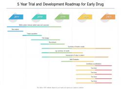 5 year trial and development roadmap for early drug