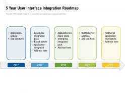 5 year user interface integration roadmap