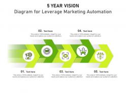 5 Year Vision Diagram For Leverage Marketing Automation Infographic Template