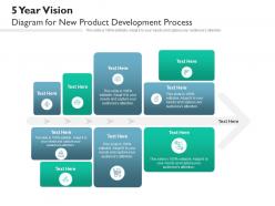 5 year vision for market structure analysis methods infographic template