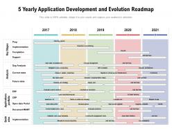 5 Yearly Application Development And Evolution Roadmap