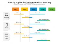 5 yearly application software product roadmap