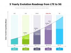 5 yearly evolution roadmap from lte to 5g