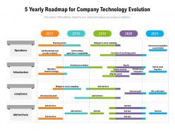 5 yearly roadmap for company technology evolution