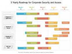 5 yearly roadmap for corporate security and access