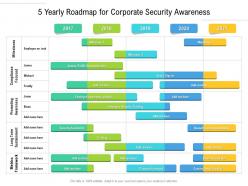 5 yearly roadmap for corporate security awareness