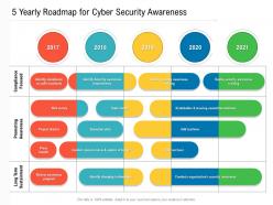5 yearly roadmap for cyber security awareness