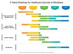 5 yearly roadmap for healthcare security at workplace