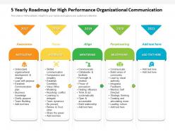 5 yearly roadmap for high performance organizational communication