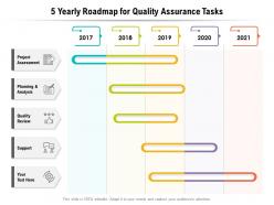 5 yearly roadmap for quality assurance tasks