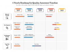 5 yearly roadmap for quality assurance timeline