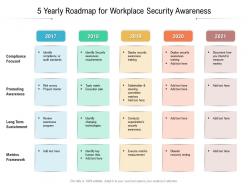 5 yearly roadmap for workplace security awareness