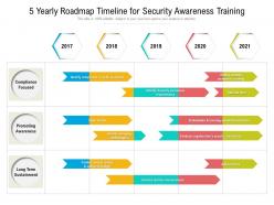 5 yearly roadmap timeline for security awareness training