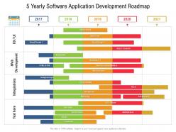 5 yearly software application development roadmap