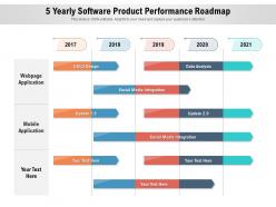 5 Yearly Software Product Performance Roadmap