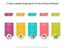 5 yearly update roadmap for product feature release