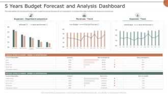 5 Years Budget Forecast And Analysis Dashboard