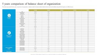 5 Years Comparison Of Balance Sheet Of Organization