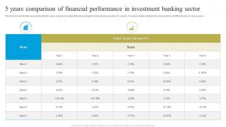 5 Years Comparison Of Financial Performance In Investment Banking Sector