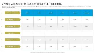 5 Years Comparison Of Liquidity Ratios Of IT Companies