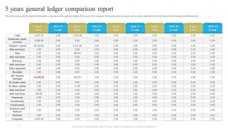 5 Years General Ledger Comparison Report