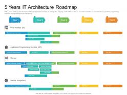 5 years it architecture roadmap timeline powerpoint template