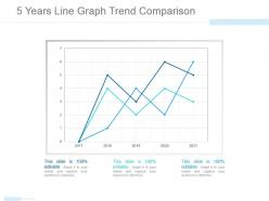 5 years line graph trend comparison powerpoint presentation