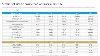 5 Years Net Income Comparison Of Financial Institute