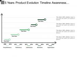 5 years product evolution timeline awareness segmentation optimization performance