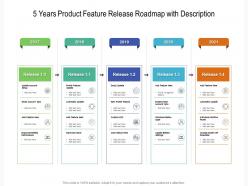 5 years product feature release roadmap with description