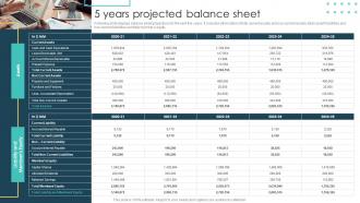 5 Years Projected Balance Sheet Real Estate Project Feasibility Report For Bank Loan Approval