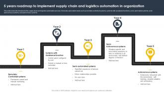 5 Years Roadmap To Implement Supply Chain And Logistics Automation In Organization