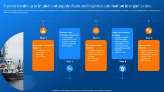 5 Years Roadmap To Implement Supply Chain And Logistics Implementing Logistics Automation