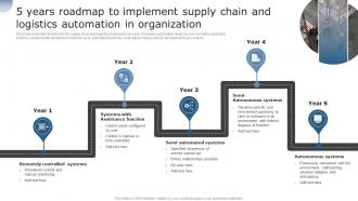 5 Years Roadmap To Implement Supply Chain And Logistics Using Supply Overcome Operational Challenges
