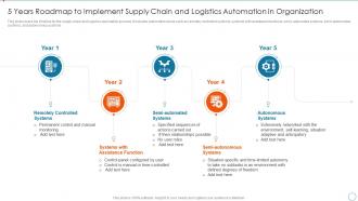 5 Years Roadmap To Implement Supply Logistics Improving Management Logistic Automation