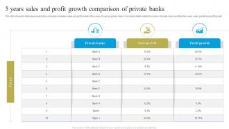 5 Years Sales And Profit Growth Comparison Of Private Banks