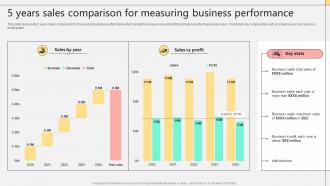 5 Years Sales Comparison For Measuring Business Performance