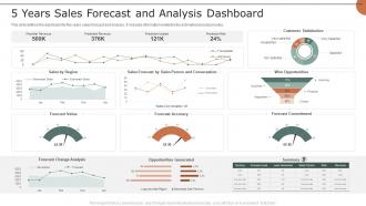 5 Years Sales Forecast And Analysis Dashboard