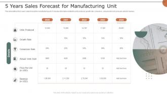 5 Years Sales Forecast For Manufacturing Unit
