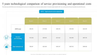 5 Years Technological Comparison Of Service Provisioning And Operational Costs