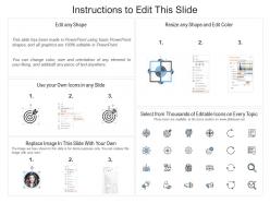 5c analysis ppt powerpoint presentation infographics aids