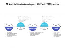 5C Analysis Showing Advantages Of SWOT And PEST Strategies