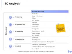 5C Analysis Strengths And Weaknesses Competitors Ppt Powerpoint Presentation Themes