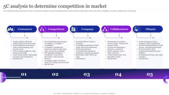 5C Analysis To Determine Competition In Market Guide To Employ Automation MKT SS V