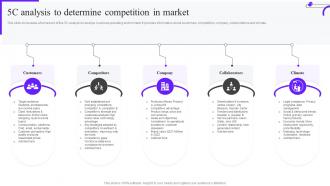 5C Analysis To Determine Competition In Market Ppt Graphics Mkt Ss V