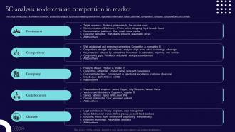 5c Analysis To Determine Competition In Market Sales And Marketing Process Strategic Guide Mkt SS